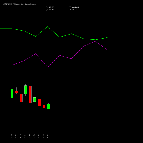 NIFTY 21200 PE (PUT) 29 December 2026 options price chart analysis Nifty 50 