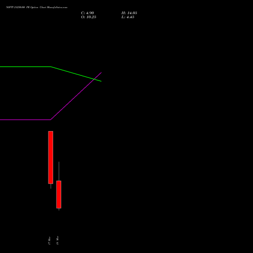 NIFTY 21250.00 PE (PUT) 24 March 2026 options price chart analysis Nifty 50 