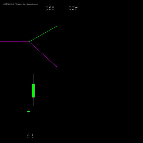NIFTY 21250.00 PE (PUT) 30 March 2026 options price chart analysis Nifty 50 
