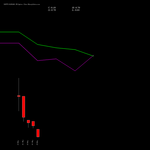 NIFTY 21250.00 PE (PUT) 19 May 2026 options price chart analysis Nifty 50 