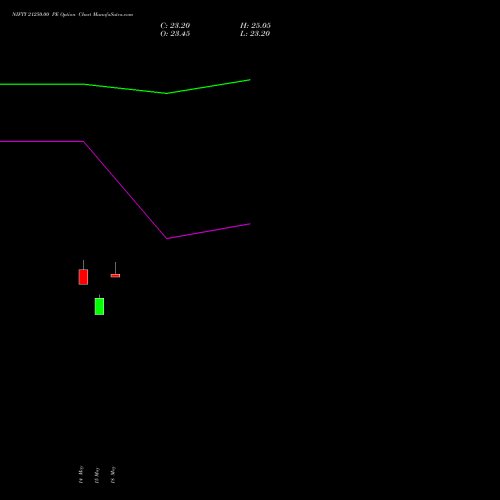 NIFTY 21250.00 PE (PUT) 09 June 2026 options price chart analysis Nifty 50 