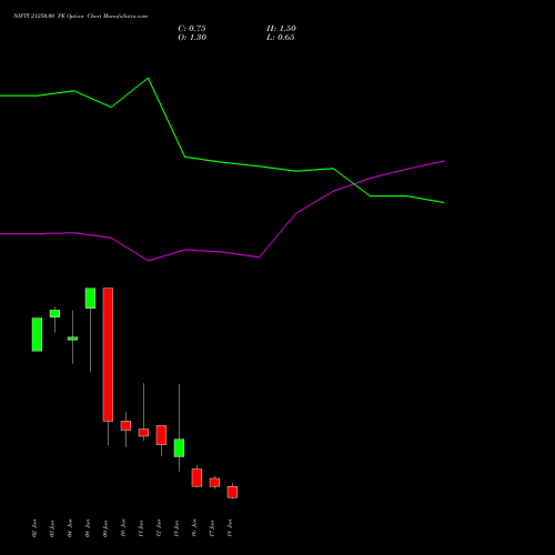 NIFTY 21250.00 PE (PUT) 23 June 2026 options price chart analysis Nifty 50 