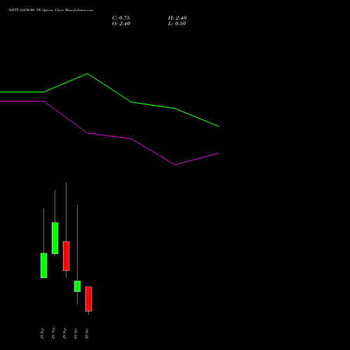 NIFTY 21250.00 PE (PUT) 06 October 2026 options price chart analysis Nifty 50 