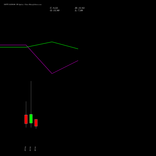 NIFTY 21250.00 PE (PUT) 13 October 2026 options price chart analysis Nifty 50 