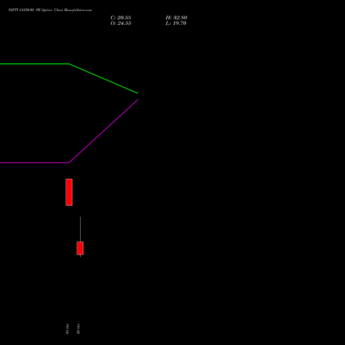 NIFTY 21250.00 PE (PUT) 19 October 2026 options price chart analysis Nifty 50 