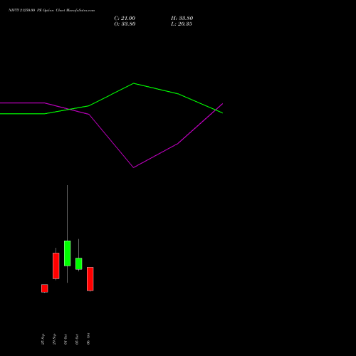 NIFTY 21250.00 PE (PUT) 27 October 2026 options price chart analysis Nifty 50 