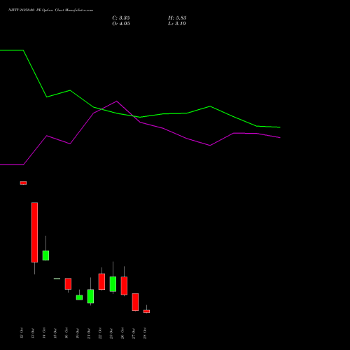 NIFTY 21250.00 PE (PUT) 03 November 2026 options price chart analysis Nifty 50 