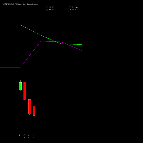 NIFTY 21250.00 PE (PUT) 09 November 2026 options price chart analysis Nifty 50 