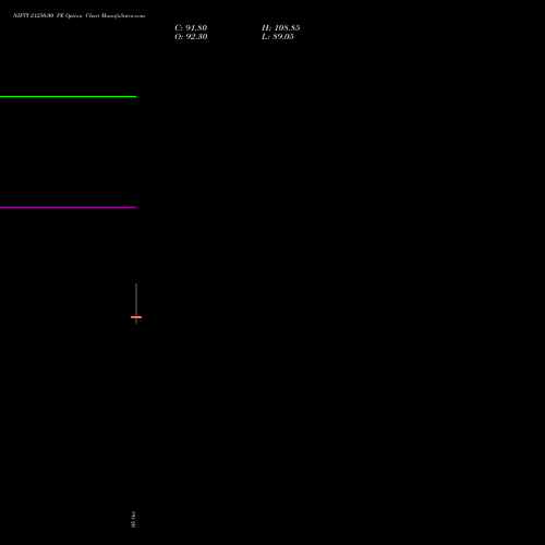 NIFTY 21250.00 PE (PUT) 23 November 2026 options price chart analysis Nifty 50 