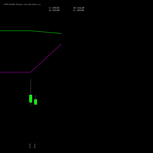 NIFTY 21250.00 PE (PUT) 29 December 2026 options price chart analysis Nifty 50 