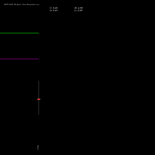 NIFTY 21250 PE (PUT) 19 May 2026 options price chart analysis Nifty 50 