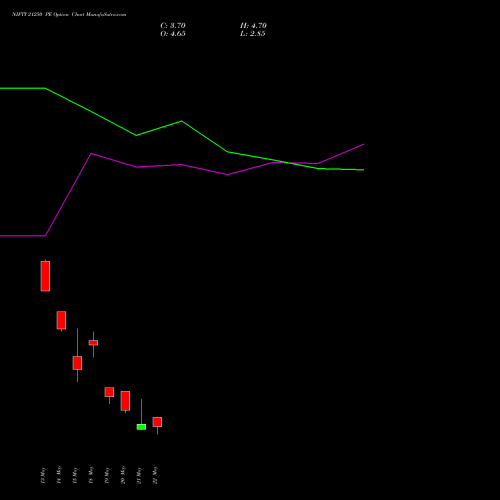 NIFTY 21250 PE (PUT) 02 June 2026 options price chart analysis Nifty 50 