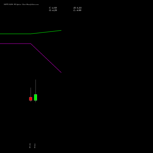 NIFTY 21250 PE (PUT) 16 June 2026 options price chart analysis Nifty 50 