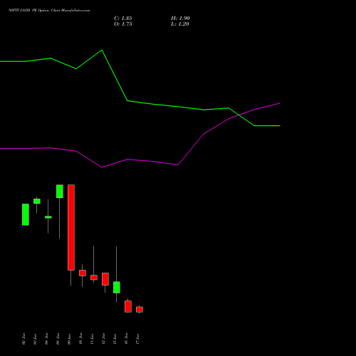 NIFTY 21250 PE (PUT) 23 June 2026 options price chart analysis Nifty 50 