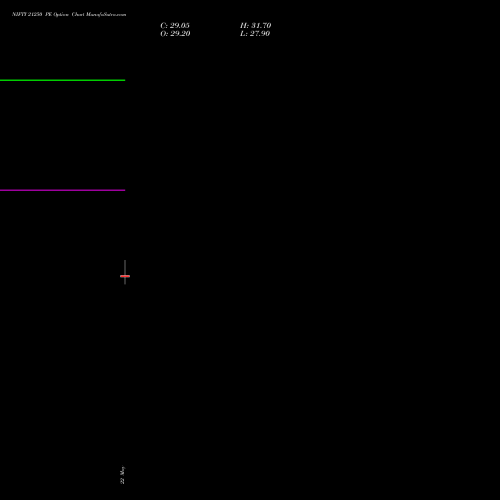 NIFTY 21250 PE (PUT) 30 June 2026 options price chart analysis Nifty 50 