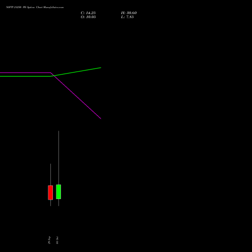 NIFTY 21250 PE (PUT) 13 October 2026 options price chart analysis Nifty 50 