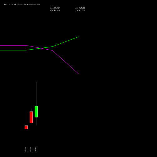 NIFTY 21250 PE (PUT) 27 October 2026 options price chart analysis Nifty 50 