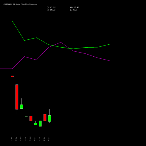 NIFTY 21250 PE (PUT) 03 November 2026 options price chart analysis Nifty 50 