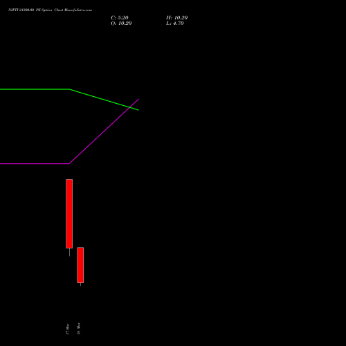 NIFTY 21300.00 PE (PUT) 24 March 2026 options price chart analysis Nifty 50 