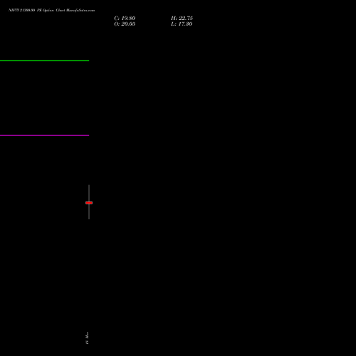 NIFTY 21300.00 PE (PUT) 30 March 2026 options price chart analysis Nifty 50 