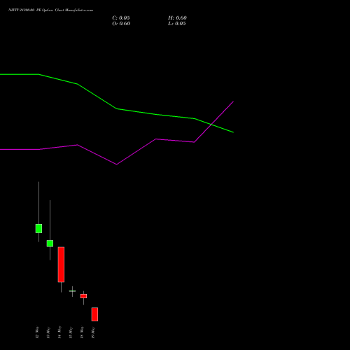 NIFTY 21300.00 PE (PUT) 19 May 2026 options price chart analysis Nifty 50 