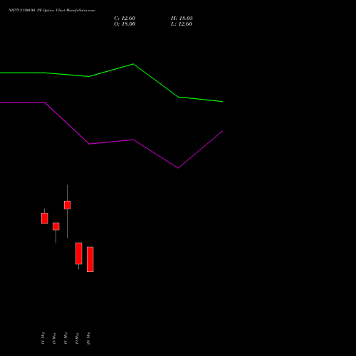 NIFTY 21300.00 PE (PUT) 09 June 2026 options price chart analysis Nifty 50 
