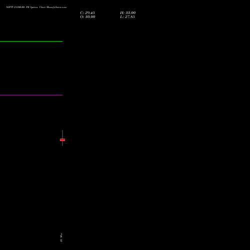 NIFTY 21300.00 PE (PUT) 30 June 2026 options price chart analysis Nifty 50 