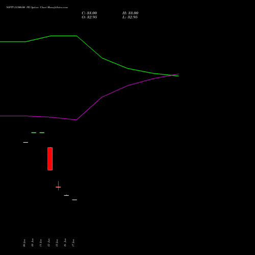 NIFTY 21300.00 PE (PUT) 25 August 2026 options price chart analysis Nifty 50 