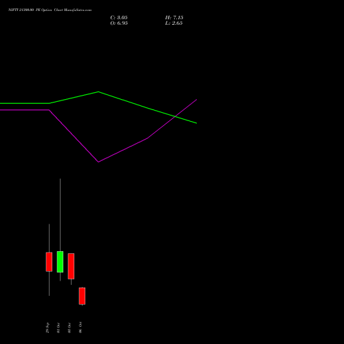 NIFTY 21300.00 PE (PUT) 13 October 2026 options price chart analysis Nifty 50 