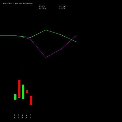 NIFTY 21300.00 PE (PUT) 19 October 2026 options price chart analysis Nifty 50 