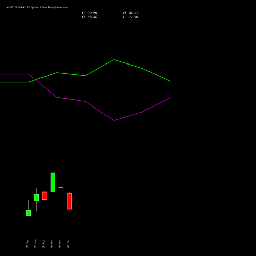 NIFTY 21300.00 PE (PUT) 27 October 2026 options price chart analysis Nifty 50 
