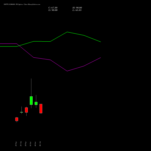 NIFTY 21300.00 PE (PUT) 23 November 2026 options price chart analysis Nifty 50 