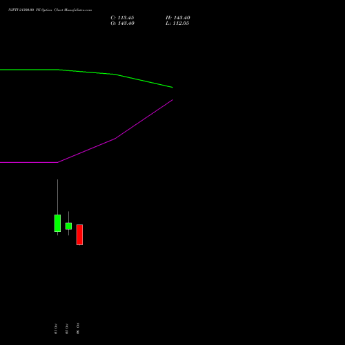 NIFTY 21300.00 PE (PUT) 29 December 2026 options price chart analysis Nifty 50 