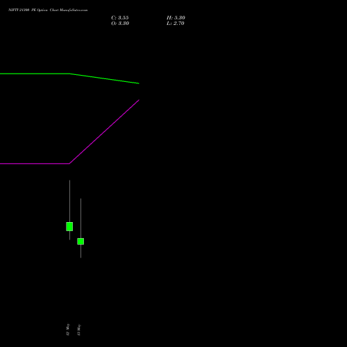NIFTY 21300 PE (PUT) 19 May 2026 options price chart analysis Nifty 50 