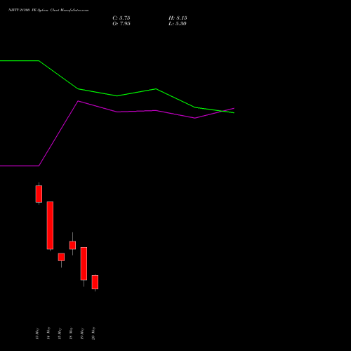 NIFTY 21300 PE (PUT) 02 June 2026 options price chart analysis Nifty 50 
