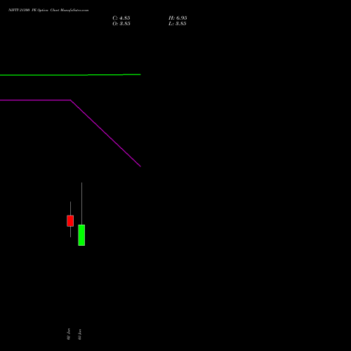 NIFTY 21300 PE (PUT) 16 June 2026 options price chart analysis Nifty 50 