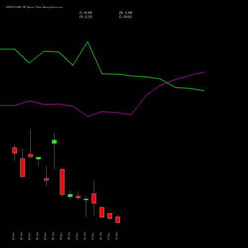 NIFTY 21300 PE (PUT) 23 June 2026 options price chart analysis Nifty 50 