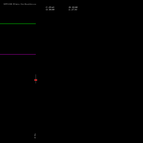 NIFTY 21300 PE (PUT) 30 June 2026 options price chart analysis Nifty 50 