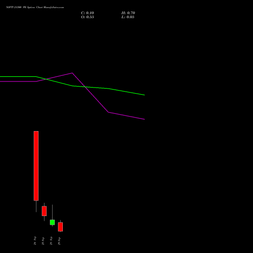 NIFTY 21300 PE (PUT) 29 September 2026 options price chart analysis Nifty 50 