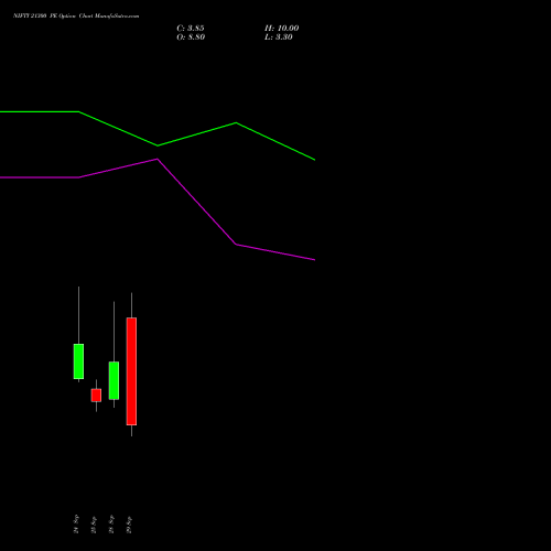 NIFTY 21300 PE (PUT) 06 October 2026 options price chart analysis Nifty 50 