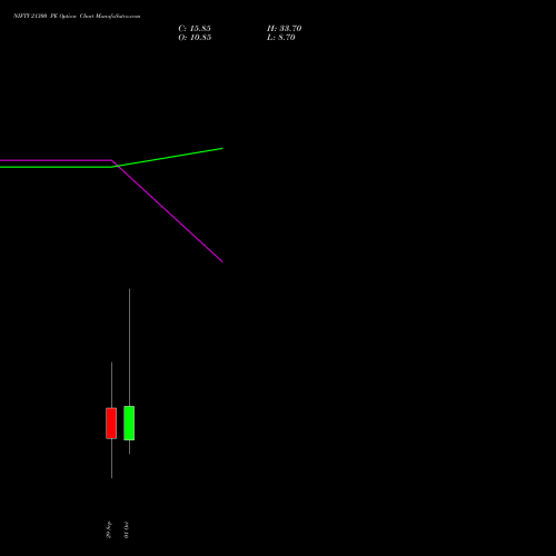 NIFTY 21300 PE (PUT) 13 October 2026 options price chart analysis Nifty 50 