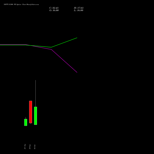 NIFTY 21300 PE (PUT) 19 October 2026 options price chart analysis Nifty 50 