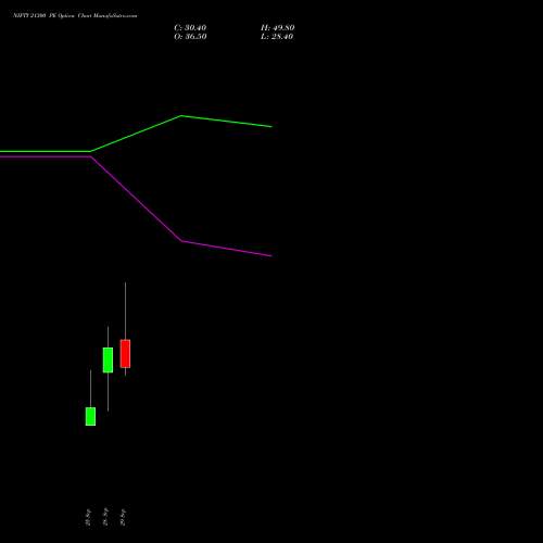 NIFTY 21300 PE (PUT) 27 October 2026 options price chart analysis Nifty 50 