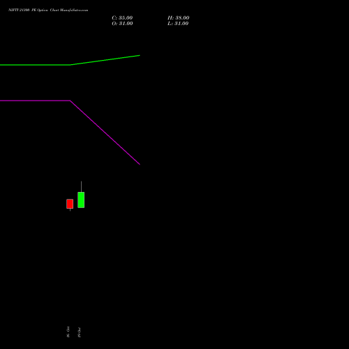NIFTY 21300 PE (PUT) 17 November 2026 options price chart analysis Nifty 50 