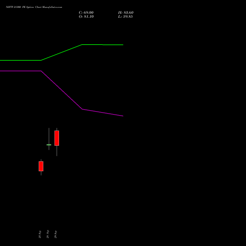 NIFTY 21300 PE (PUT) 23 November 2026 options price chart analysis Nifty 50 