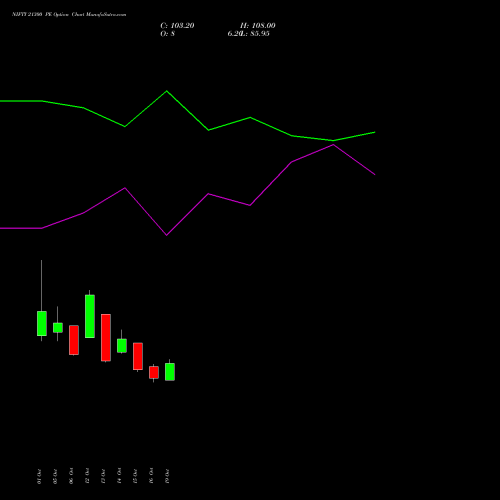 NIFTY 21300 PE (PUT) 29 December 2026 options price chart analysis Nifty 50 