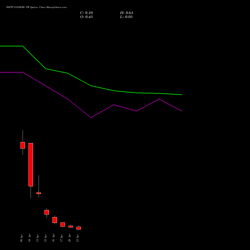 NIFTY 21350.00 PE (PUT) 21 April 2026 options price chart analysis Nifty 50 