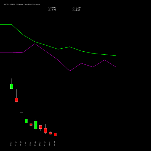 NIFTY 21350.00 PE (PUT) 05 May 2026 options price chart analysis Nifty 50 