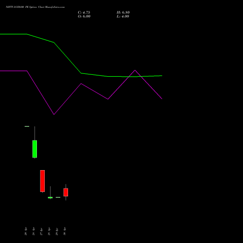 NIFTY 21350.00 PE (PUT) 12 May 2026 options price chart analysis Nifty 50 