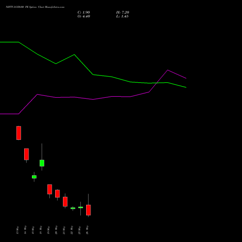 NIFTY 21350.00 PE (PUT) 02 June 2026 options price chart analysis Nifty 50 
